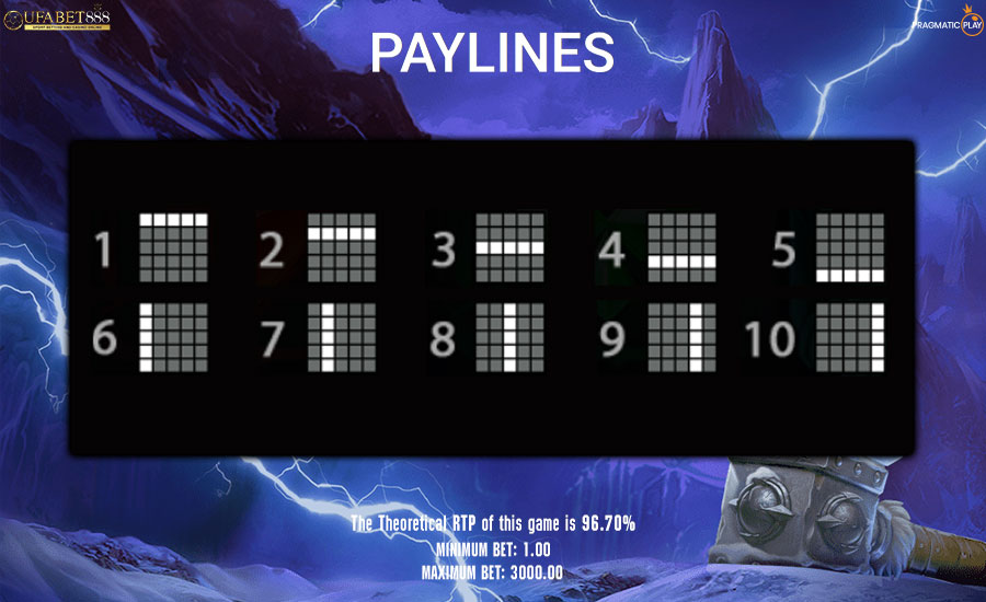 Paylines Gates of Valhalla